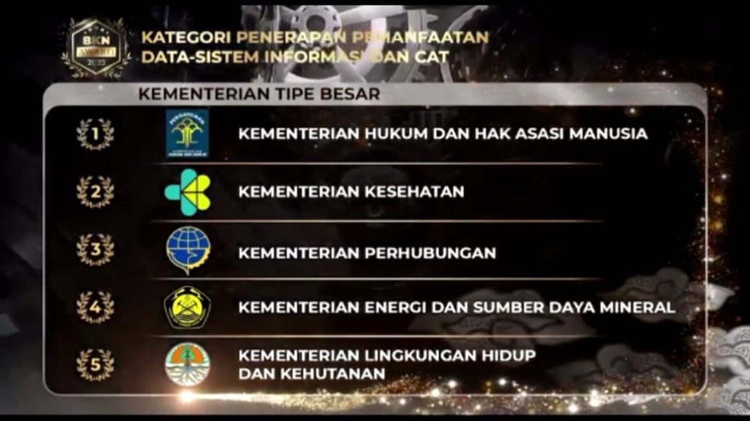 Kemenkumham RI Sabet 3 Penghargaan BKN Award