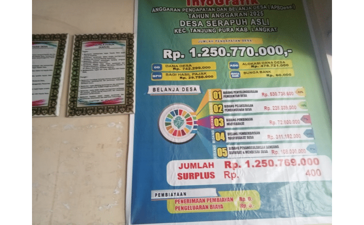 Masyarakat Desa Serapuh Asli Pertanyakan Pembentukan TPK